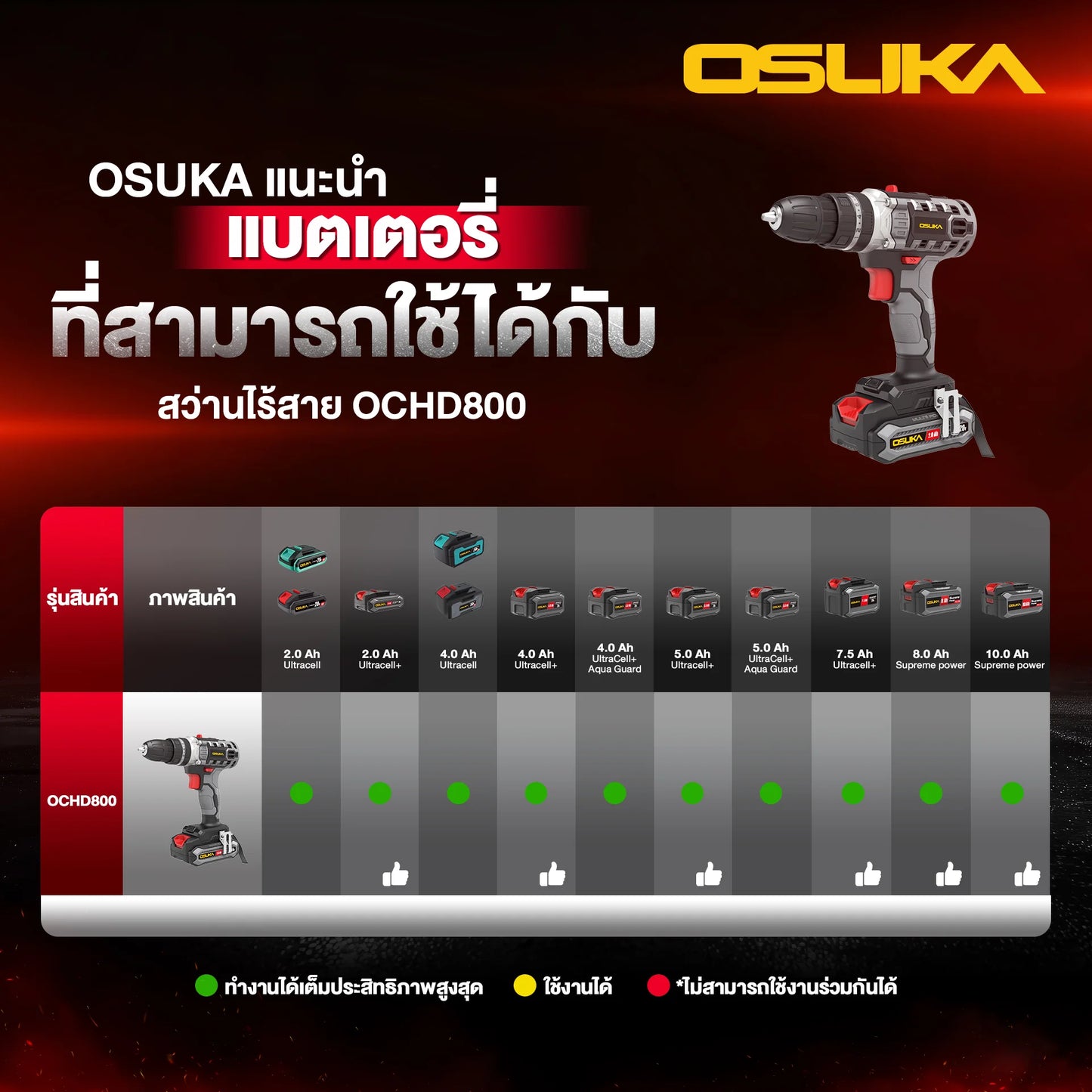 OSUKA สว่านกระแทกไร้สาย 20V รุ่น OCHD800-D1