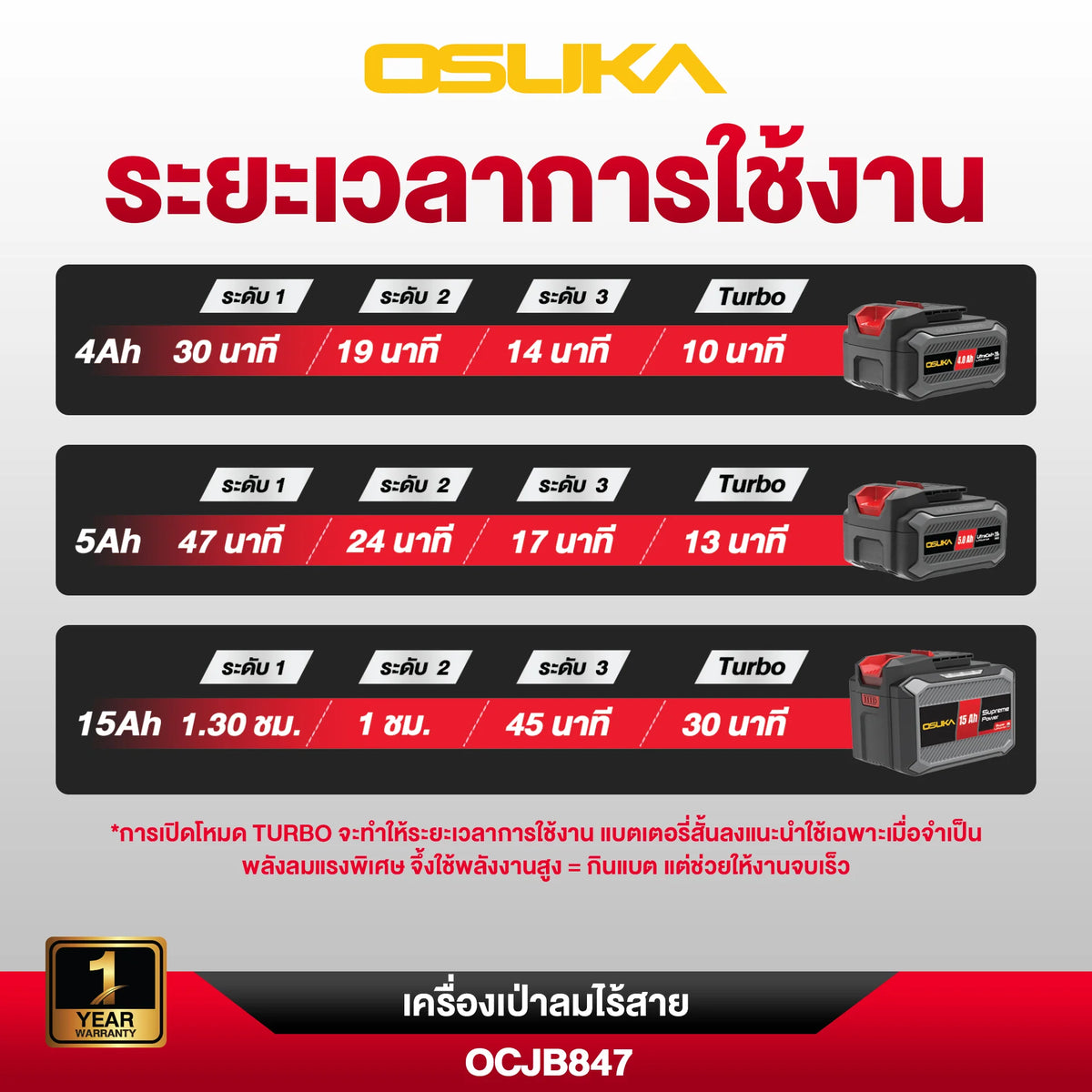 OSUKA เครื่องเป่าลม ไร้สาย OCJB847