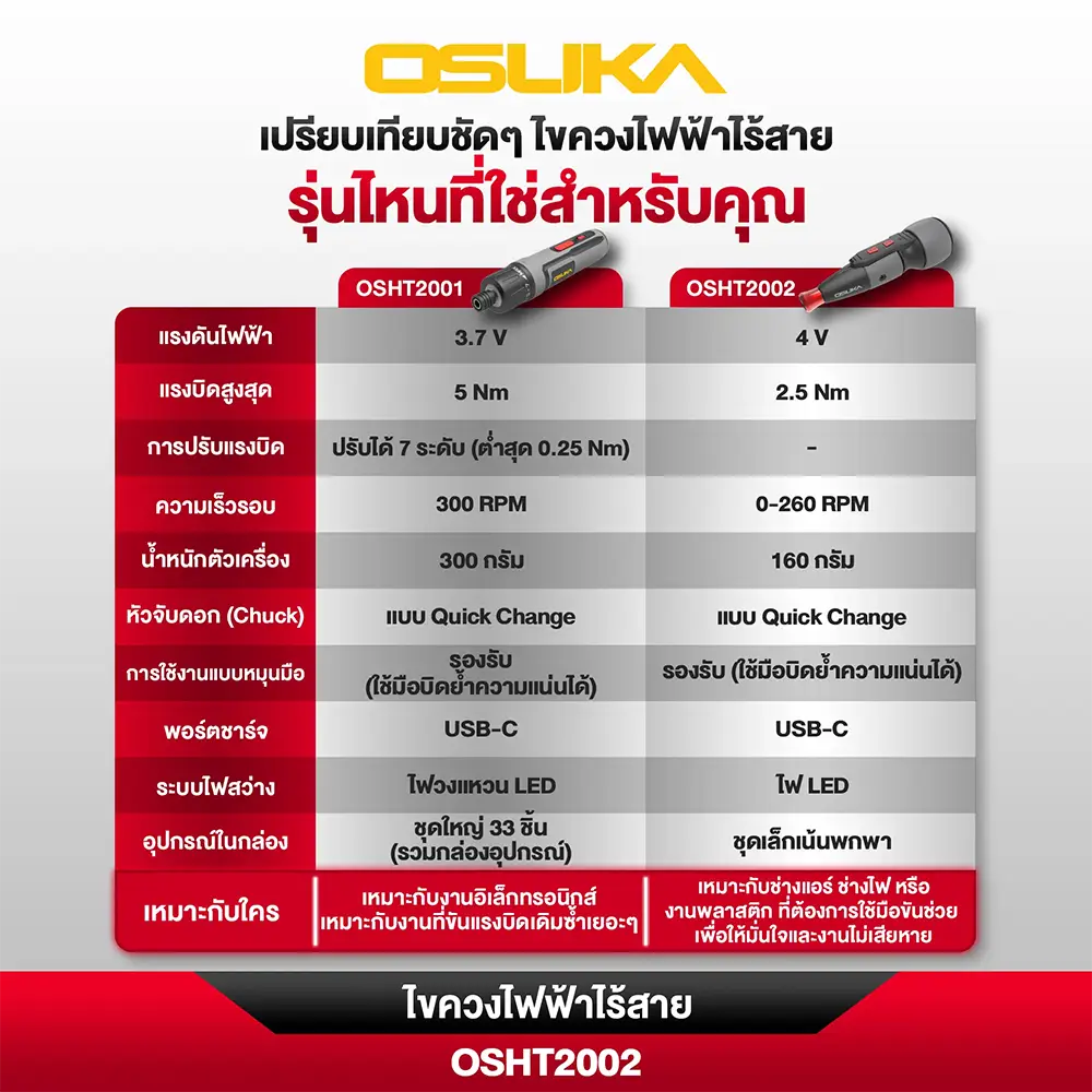 OSUKA ไขควงไฟฟ้าไร้สาย OSHT2002