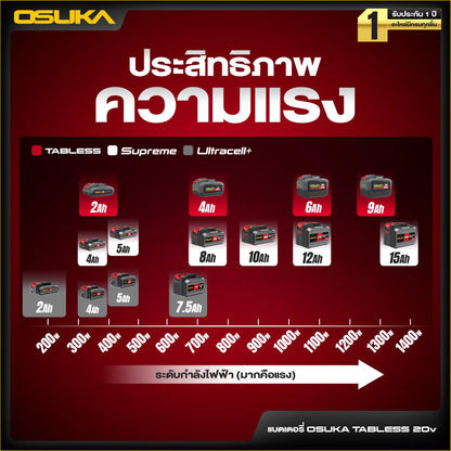 OSUKA แบตเตอรี่ แบตเจ้าโลก TABLESS 20V
