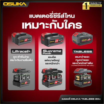 OSUKA แบตเตอรี่ แบตเจ้าโลก TABLESS 20V