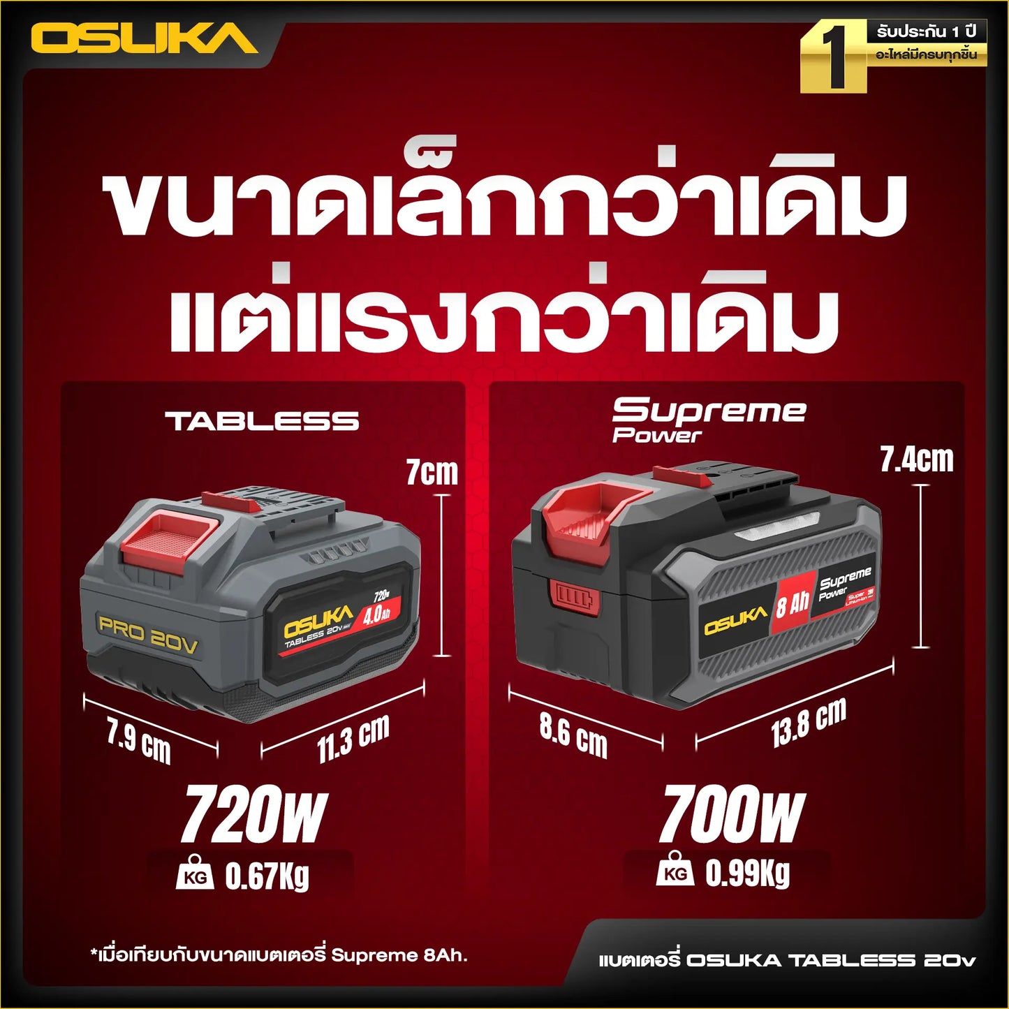OSUKA แบตเตอรี่ แบตเจ้าโลก TABLESS 20V